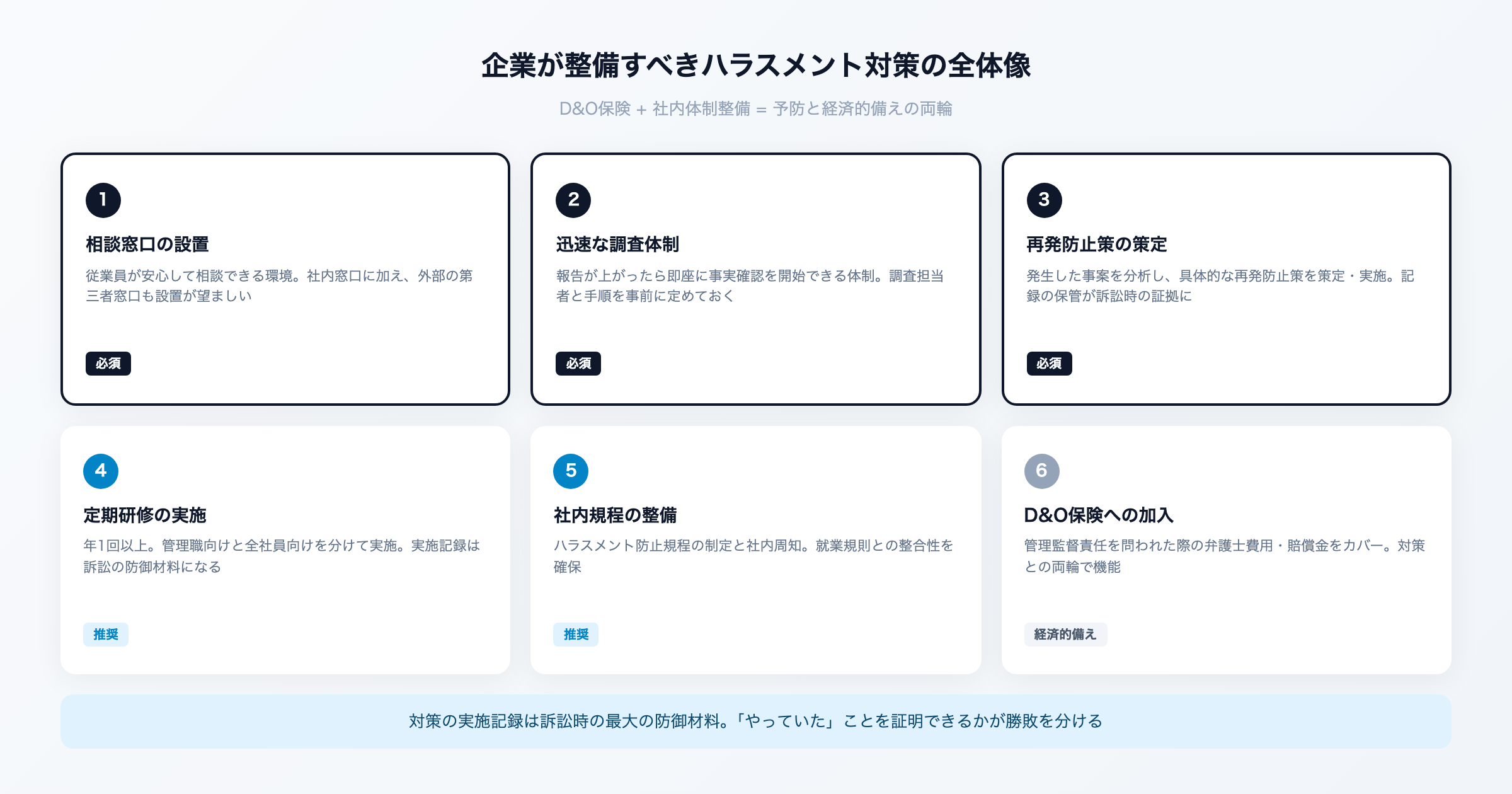 企業が整備すべきハラスメント対策の全体像 - 相談窓口、調査体制、再発防止策、研修、規程、D&O保険の6項目