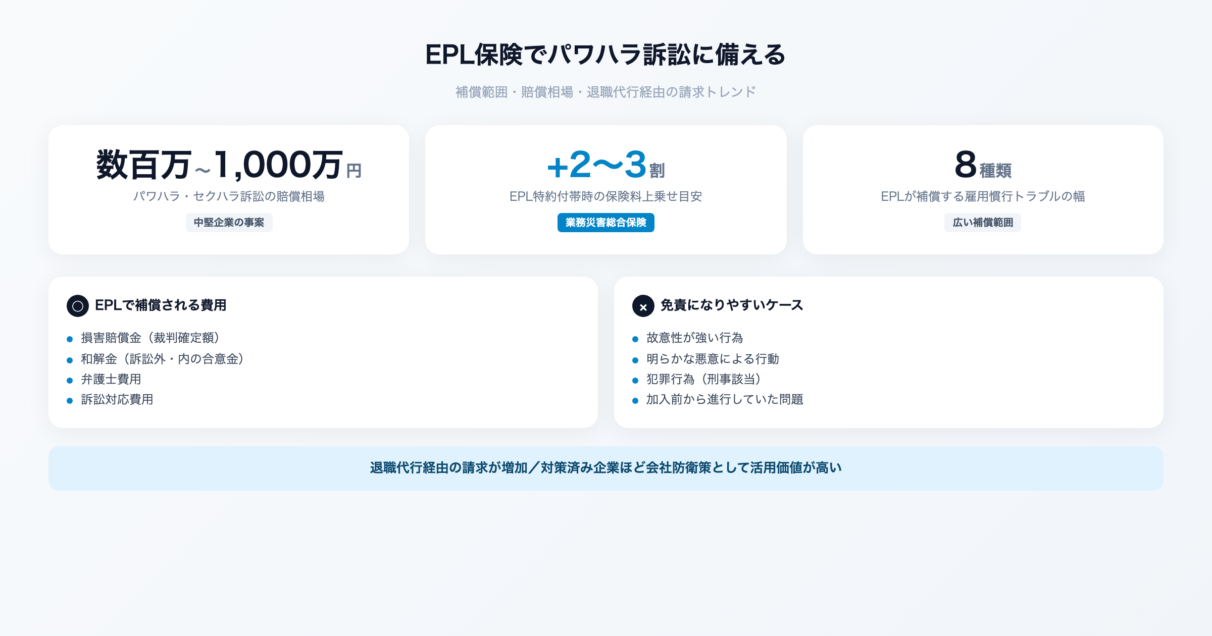 EPL保険でパワハラ訴訟に備えるための補償範囲と相場を解説するイメージ