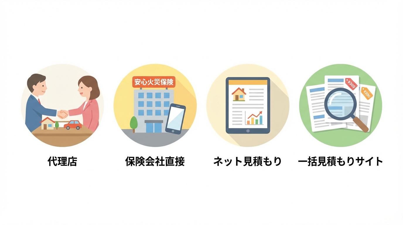 火災保険の見積もりを取る方法