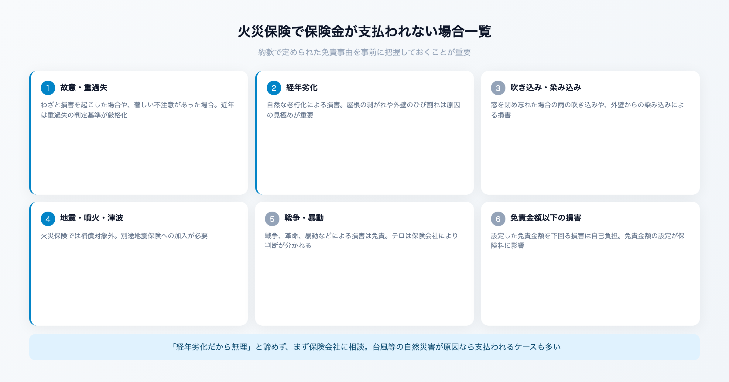 火災保険で保険金が支払われないケースのイメージ