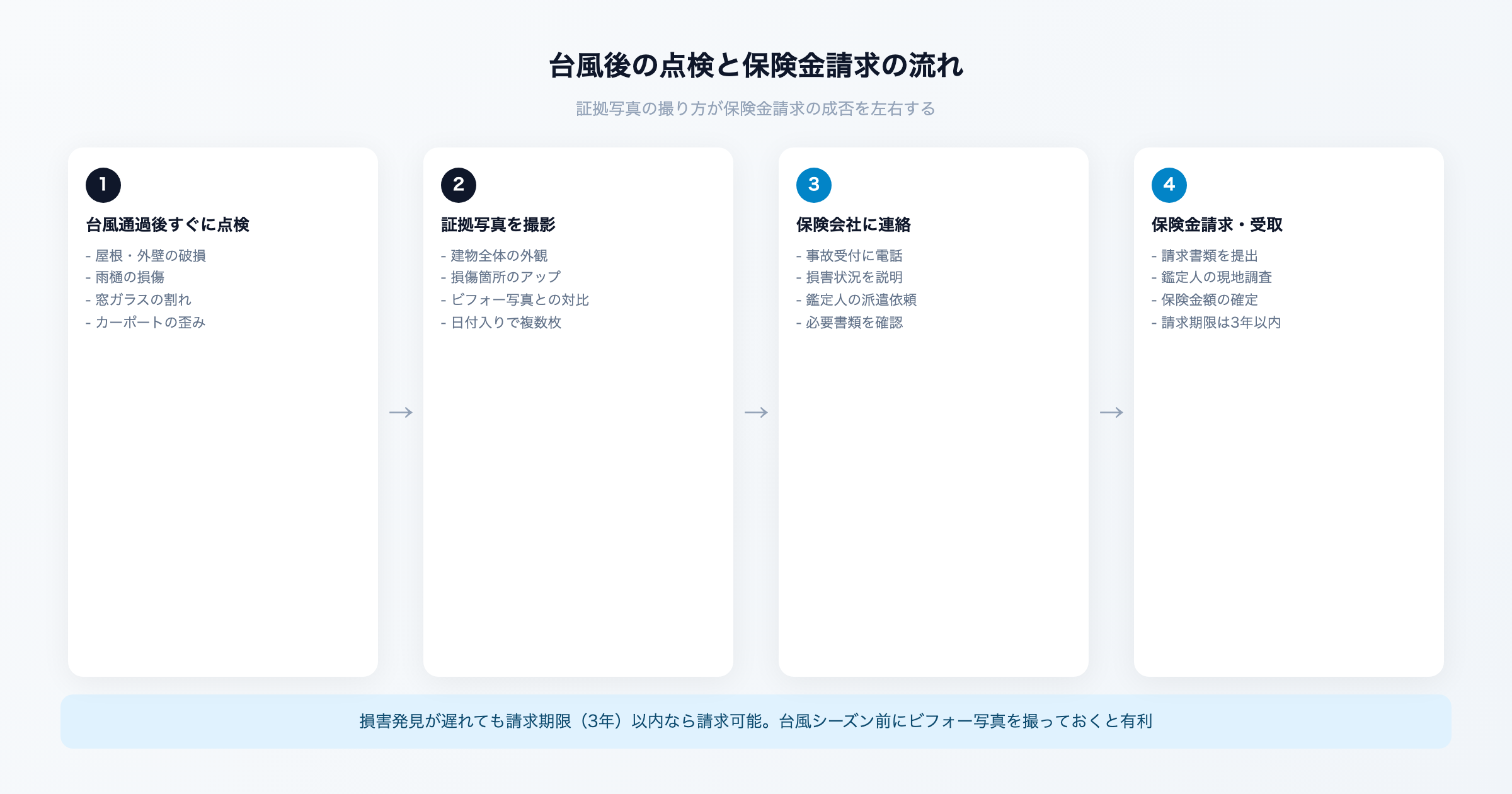台風後の住宅点検のイメージ