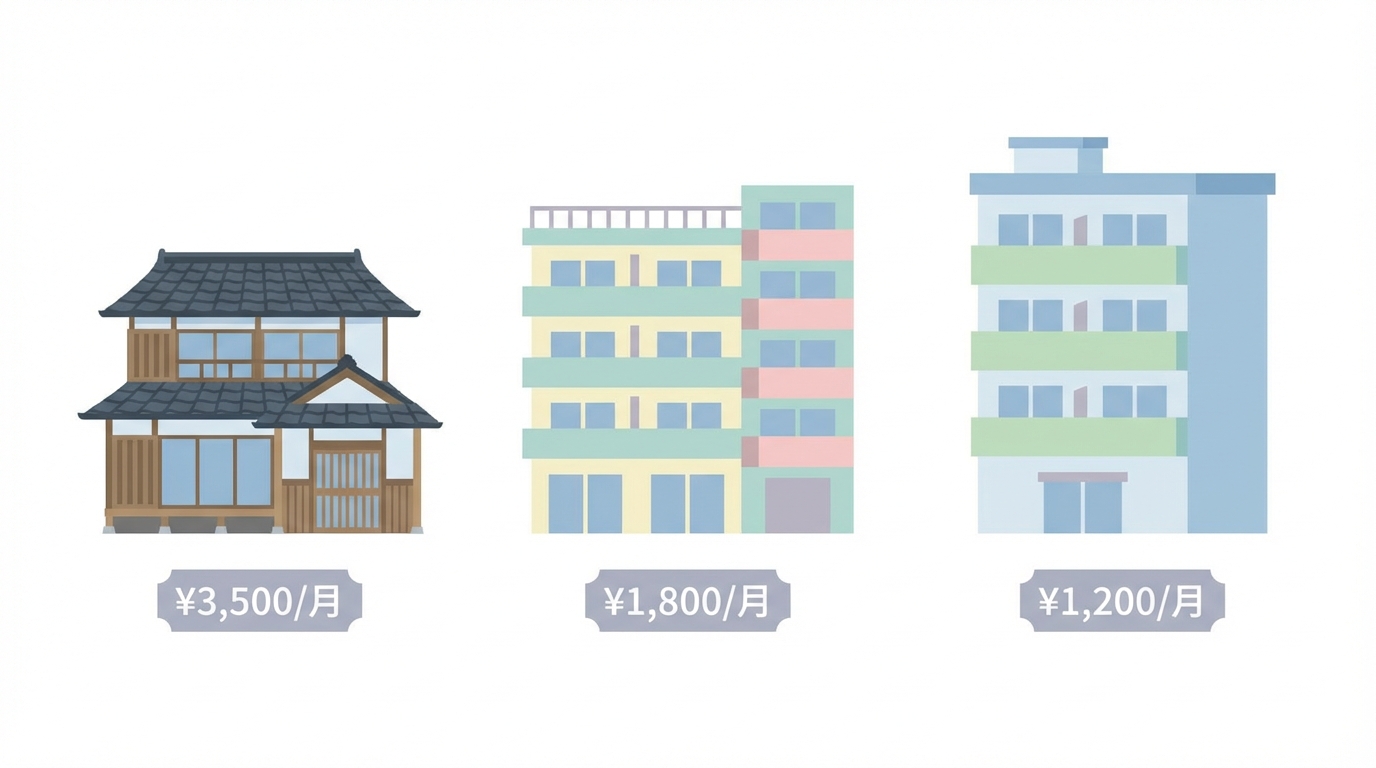 火災保険の月額保険料の目安イメージ